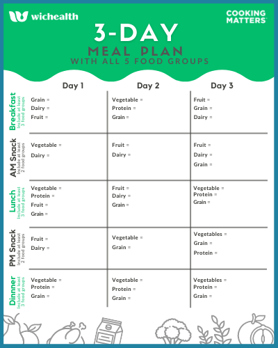 Give me a basic meal plan template that I just have to fill in the foods.